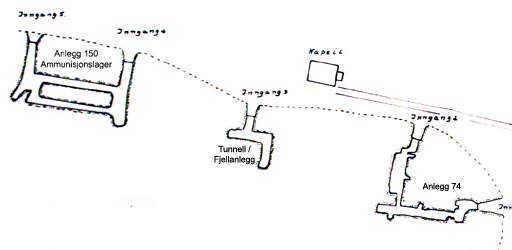 Oversikt Fjellanlegg